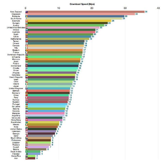 Reporte: Estado del LTE a nivel mundial opensignal.com/reports/2015/0… Buena información. Lugar a diversas interpretaciones.