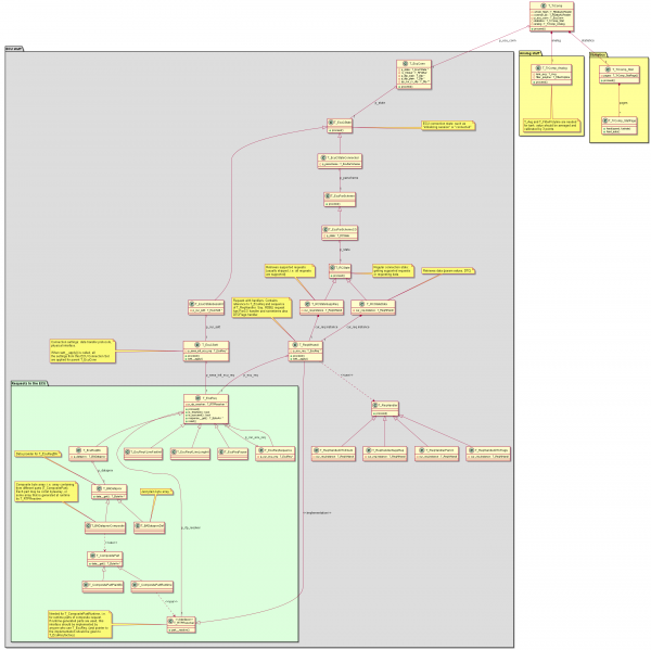 amazedcoder's tweet image. Object-oriented techniques in C

dmitryfrank.com/articles/oop_i…

#OOProgramming #clanguage