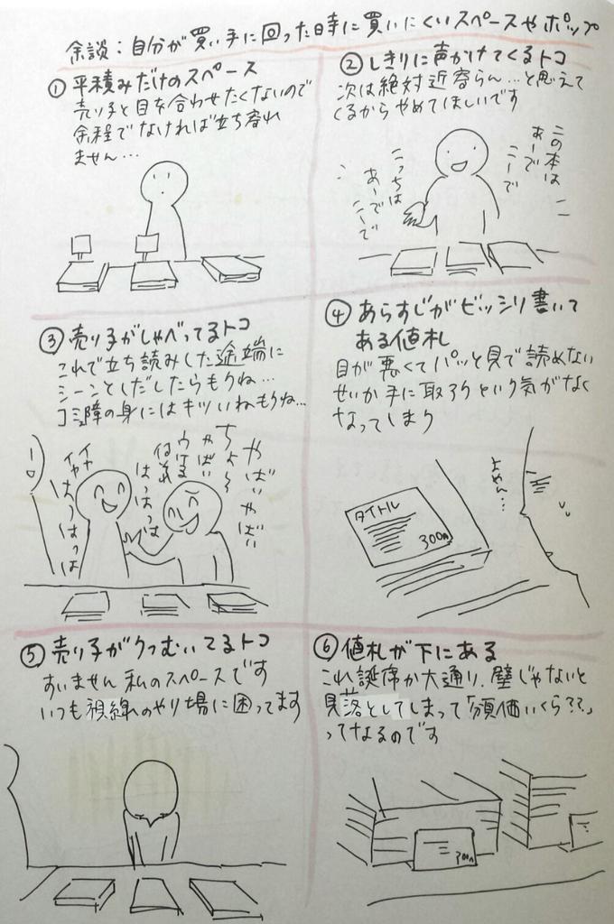 今日もだらだら日記。 