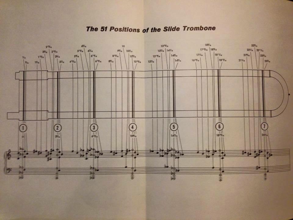 Whoever said the trombone has 7 positions is a liar... #tromboneproblems