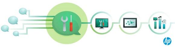 KochPhilipp's tweet image. [news] #HP announces significant updates to HP #Propel &amp;amp; HP #ServiceAnywhere #ITSM bit.ly/1PsZBhA