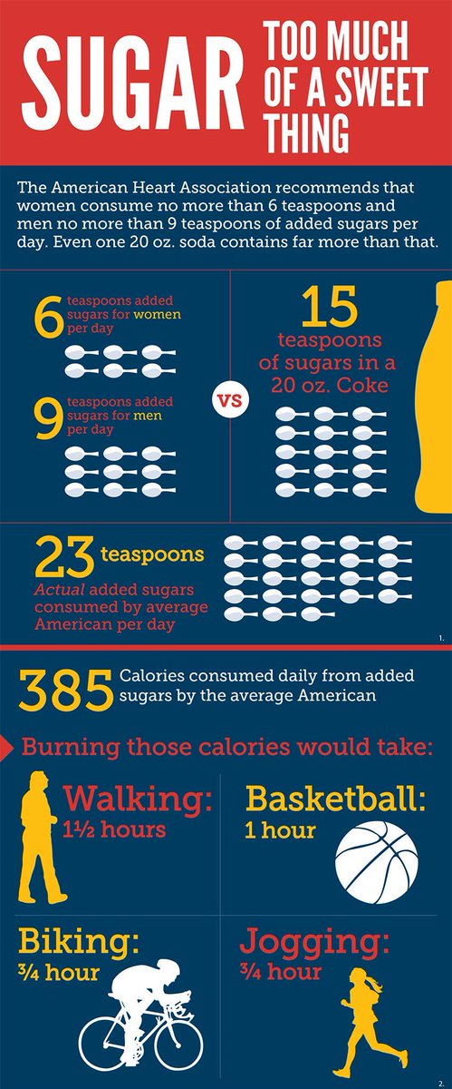 watifhealth's tweet image. Keep a check on your #Calories with the help of #CalorieCalculator &amp;amp; monitor its consumption in food @watifhealth