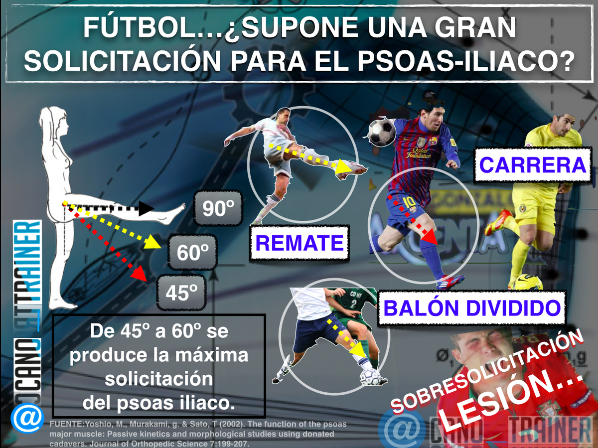 CANO (@cano_trainer) on Twitter photo 🎥NEW VIDEO🎥FÚTBOL➡️PUBALGIA
youtube.com/watch?v=hr8nSW…
EL GRAN DESCONOCIDO <a href="/Explosiv0/">PowerExplosive</a>
powerexplosive.com/el-psoas-iliac…
RT,GRACIAS 🎥NEW VIDEO🎥FÚTBOL➡️PUBALGIA
youtube.com/watch?v=hr8nSW…
EL GRAN DESCONOCIDO <a href="/Explosiv0/">PowerExplosive</a>
powerexplosive.com/el-psoas-iliac…
RT,GRACIAS