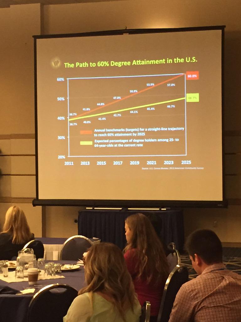 LightcastData's tweet photo. Steve VanAusdle discussing the educational attainment gap in the U.S. #EMSI2015 http://t.co/Pz3qEt7fo2