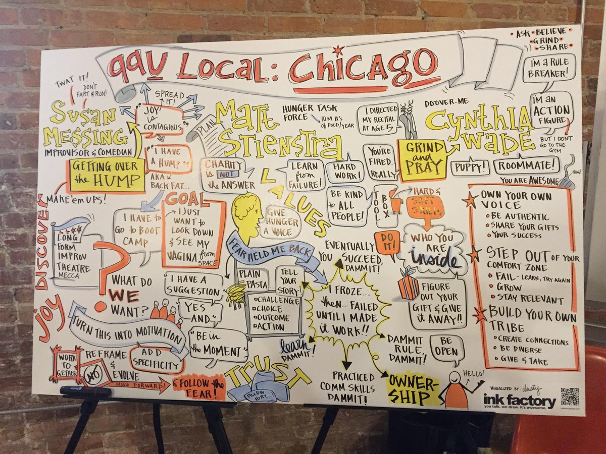 habitsatwork's tweet photo. Lessons Learned from 99U Local Chicago http://t.co/Ok5CdkJ8Wk @99u #99ulocal #99uchi @messingsusan http://t.co/ak0nZmrVzc