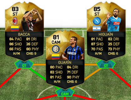 Futhead's tweet photo. Serie A is lookin mighty fine so far. http://t.co/njBFKMVTC7