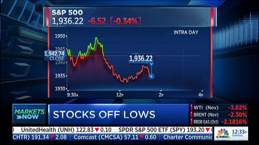 CNBCnow's tweet photo. Markets Now: Stocks coming off lows » http://t.co/IWcv1nWYQw http://t.co/5K9LcfWXwn