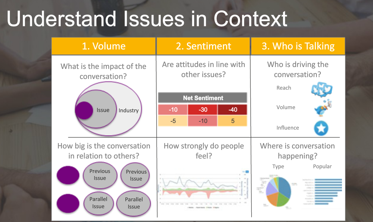 sara_roberts's tweet photo. Learn how to read your #SocialBrandSentiment + Know How &amp; When to #Act
@Netbase #AdweekNetbase http://t.co/Gj6YfVDyMW