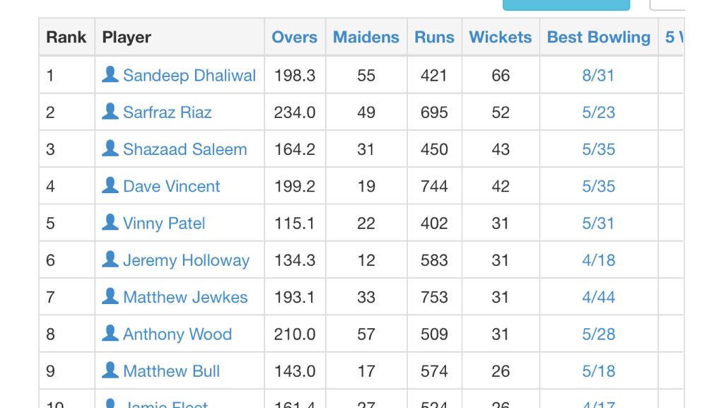 Whitmore Reans CC tweet media