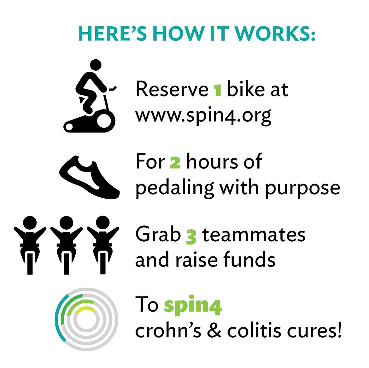TeamChallengeNW's tweet photo. Have you heard about our new #CCFA event? Here’s how you can spin4 crohn's &amp; colitis cures! http://t.co/yrTrBuwIw4 http://t.co/12ceM34d3T