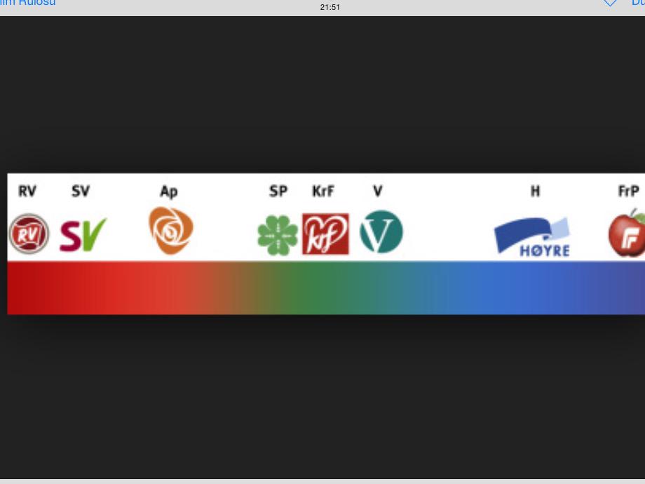 Soldan sağa Norveç partileri tam ortadaki KRF bildiğin dinci parti ama "halleluyah"lı seçim şarkısı aklına gelmiyor😄