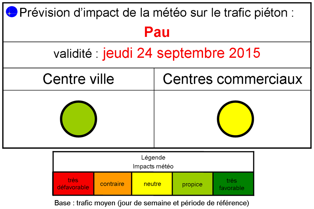 meteoducommerce's tweet photo. #pau 24/9/15 #prédiction impact #météo sur le trafic piéton #franchise #commerce #dataviz http://t.co/7C532487s7 http://t.co/KlGYpqlSB0