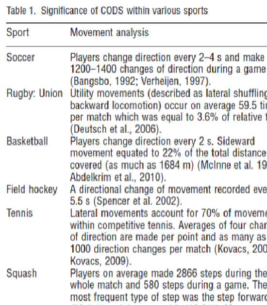 nbrookreson's tweet photo. Know your sport and its demands! #notationalanalysis http://t.co/0Yq4mUfegE