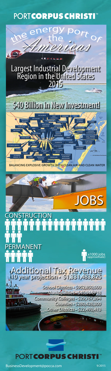 ThePortofCC's tweet photo. Where is the largest industrial development happening in the U.S. in 2015?
http://t.co/5S5FWGq9tj
#peoplemoveourport http://t.co/M3OllsZTyE