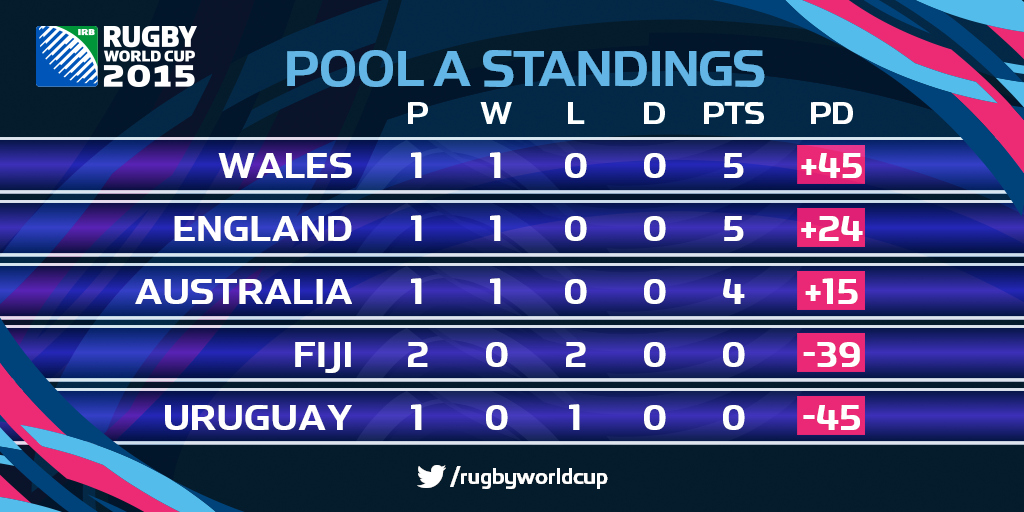 rugbyworldcup tweet picture