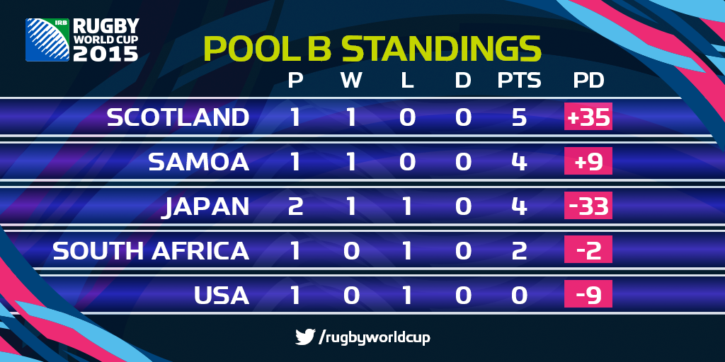 rugbyworldcup tweet picture