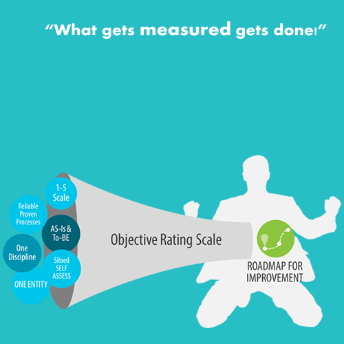 GovernanceMgr's tweet photo. Presentation on enhancing Self-Assessments to improve insights and performance @isaca_perth http://t.co/FP96isWrAi http://t.co/tADY0D1R2T