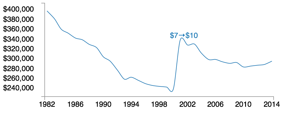 _thestack's tweet photo. Why @uclaUSAC's declining purchasing power could be bad for student groups: http://t.co/bmRHAiaryv http://t.co/mYhkXnxrDD