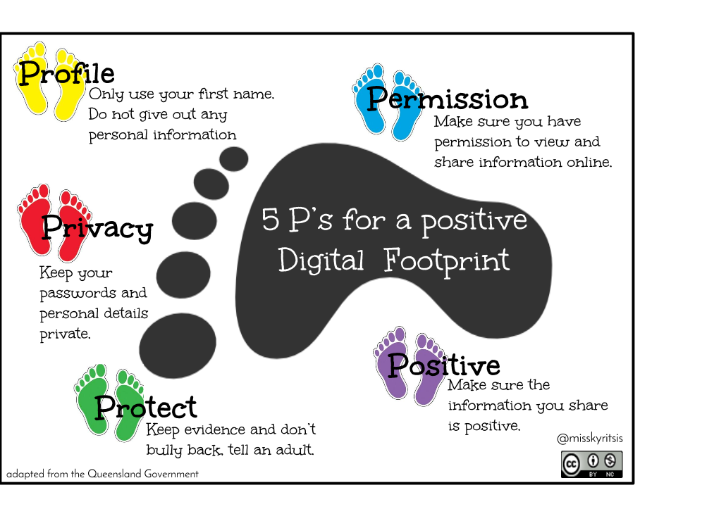 misskyritsis's tweet photo. 5 P's for a Positive Digital Footprint #edchat http://t.co/ooIg9WvjJJ