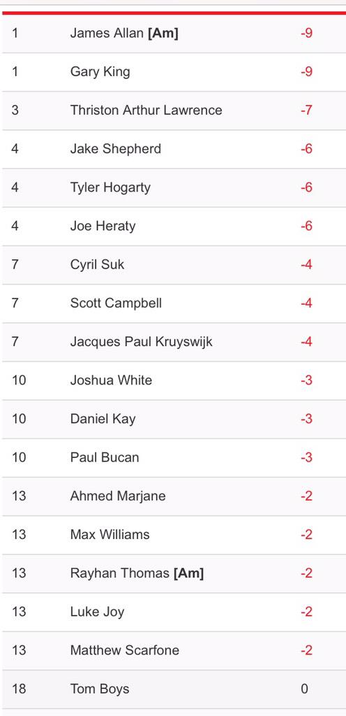 MattScarfone's tweet photo. Solid week at the Ascorp Citizen Abu Dhabi Open finishing T13  #MenaTour #7800yards #myjob #chasingdreams #pureform http://t.co/asmsnH3bgc