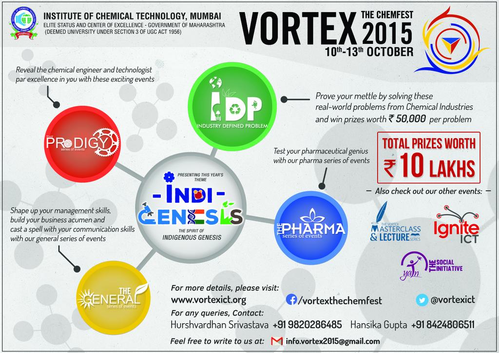 vortexict's tweet photo. Vortex 3.0 is proud to present its General, Prodigy and Pharma series of events with its flagship event IDP !! http://t.co/ULpuvTDCw9