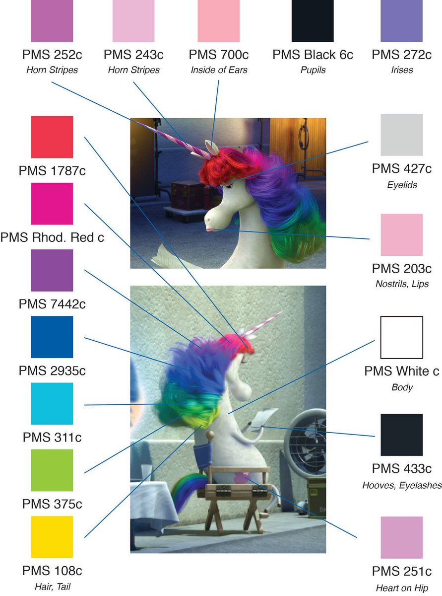 DisneyStudiosID's tweet photo. Sangat sulit menemukan seorang bintang lebih besar dibandingkan Rainbow Unicorn di dalam pikiran Riley. #InsideOutID http://t.co/Os7iIPjd7C
