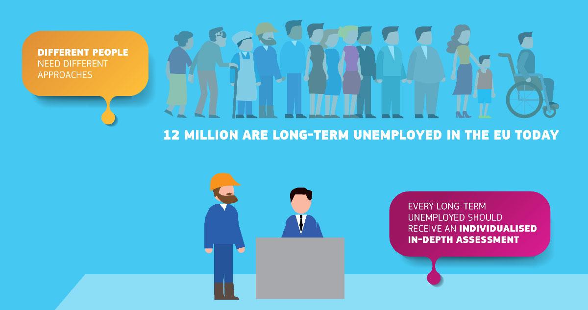 EU_Social's tweet photo. New @EU_Commission proposal to tackle long-term unemployment explained in pictures #EUChat http://t.co/inFVrf2Iqn http://t.co/NLthvqgPkY