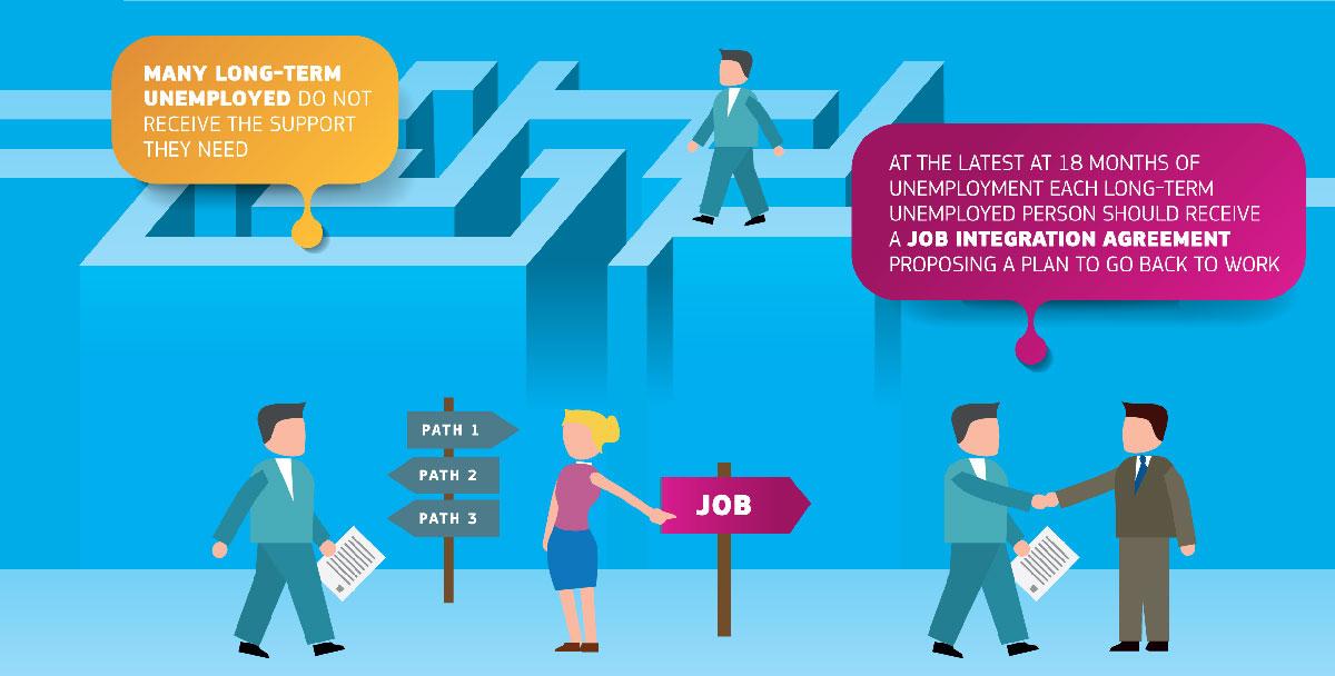 EU_Social's tweet photo. New @EU_Commission proposal to tackle long-term unemployment explained in pictures #EUChat http://t.co/inFVrf2Iqn http://t.co/NLthvqgPkY