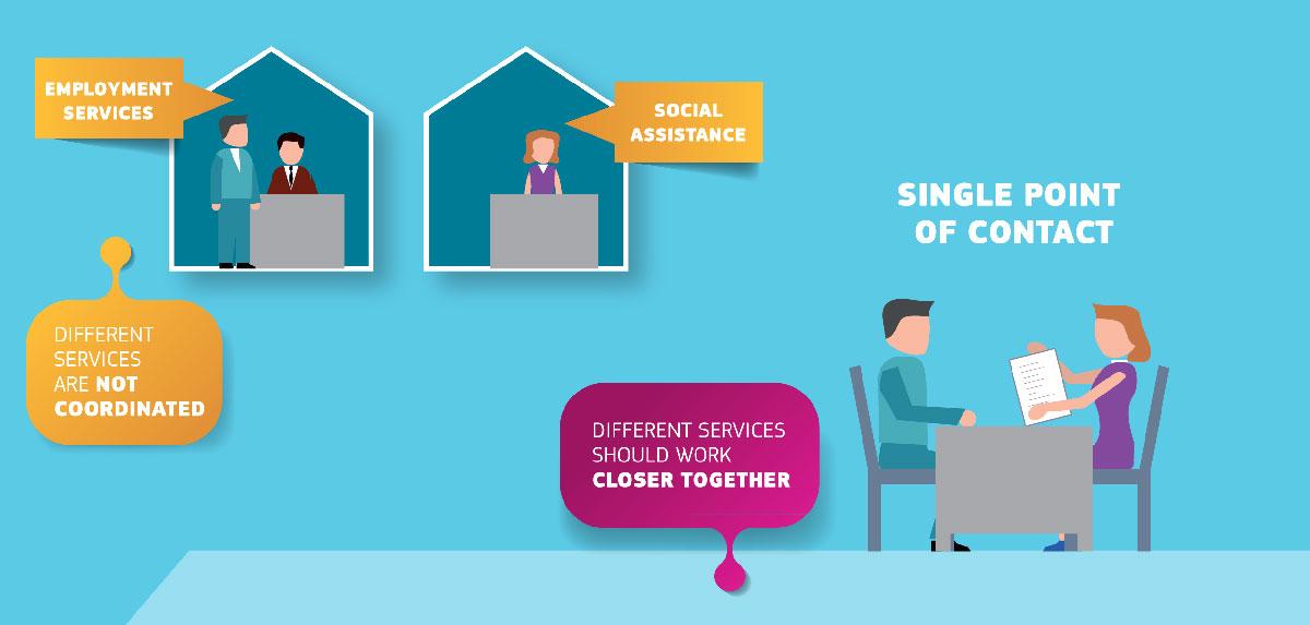 EU_Social's tweet photo. New @EU_Commission proposal to tackle long-term unemployment explained in pictures #EUChat http://t.co/inFVrf2Iqn http://t.co/NLthvqgPkY