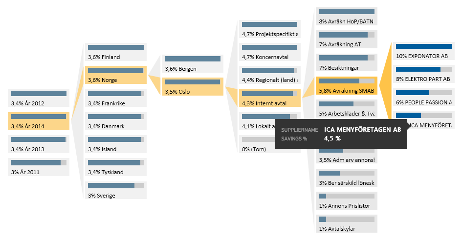 fhedenstrom's tweet photo. Breakdown Trees for the #powerbi #contest. Retweet if you like to vote for it!
http://t.co/l3JFeHXM6P http://t.co/sA2BQXMSfj