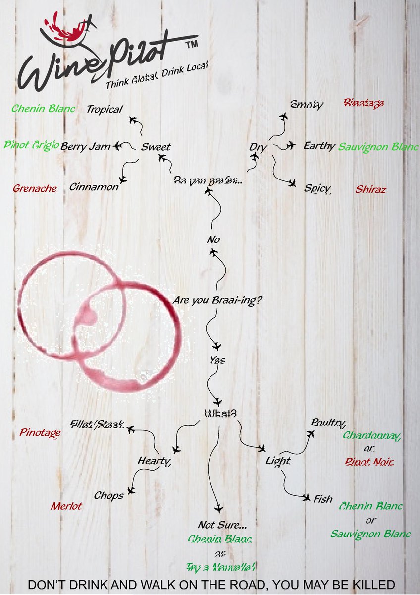 The #WinePilot braai chart. Just in time for #BraaiDay #HeritageDay I hope the fires are burning high already!