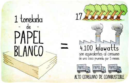 Ecogranjero's tweet photo. una tonelada de papel equivale a… http://t.co/zpDUY3afCJ