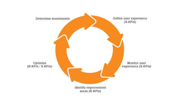 TUhlin's tweet image. #Appcoverage – effectively relating network performance to #UX. New white paper: bit.ly/1jd84LD #teamericsson