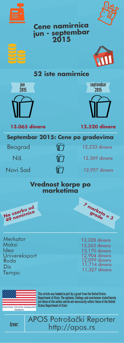 APOS - Potrošači tweet media