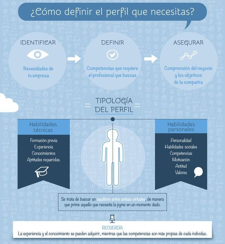 nicobosoni's tweet photo. Perfil de #Puesto: Herramienta principal del proceso de selección. Tips #RecursosHumanos #RRHH #Busqueda #Rrhh2.0 http://t.co/DoQUgzVjDZ