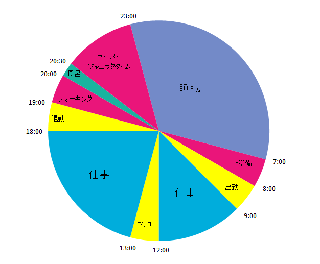 あやや On Twitter はてなブログに投稿しました はてなブログ とあるジャニヲタの1日 が流行ることを願って それは恋とか愛とかの 類ではなくて Http T Co 3terts582o Http T Co Rnetc9owvv