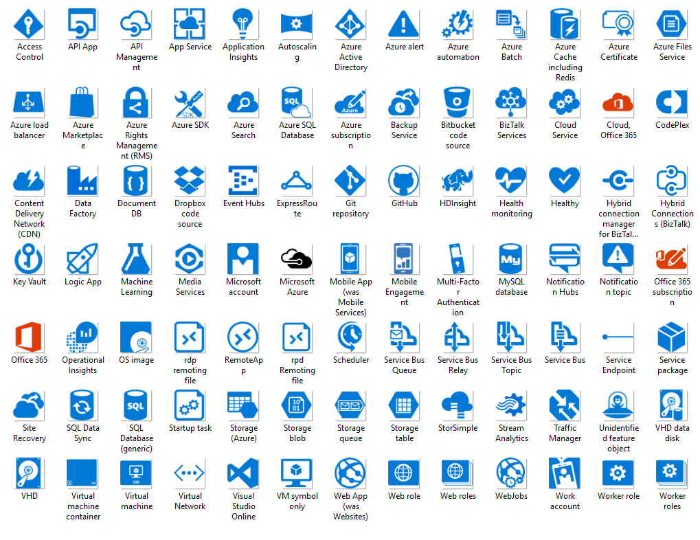 Ruben Spruijt On X: "Download #Microsoft @Azure #Cloud And.