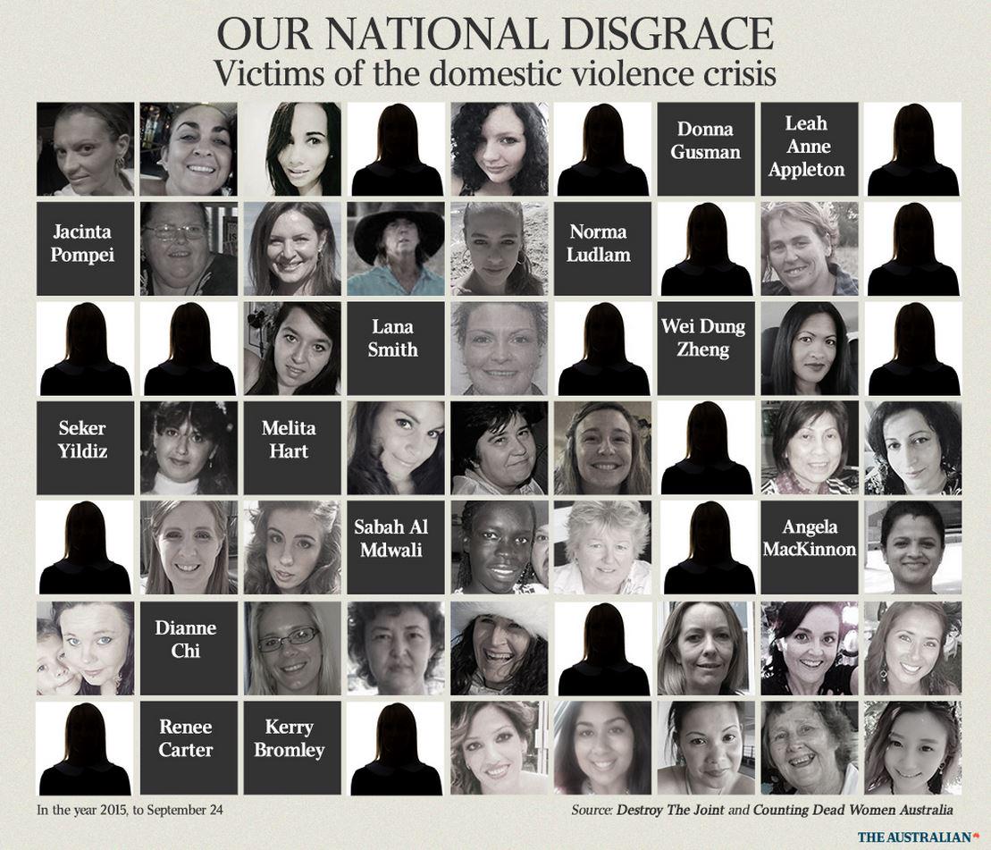 Our national disgrace The victims of the domestic violence crisis