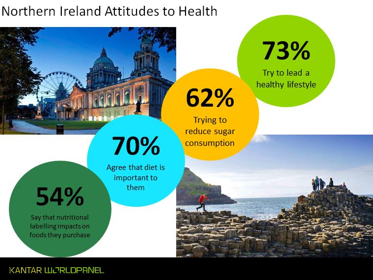 FSAinNI's tweet photo. .@K_worldpanel The results are in and it’s clear, the people of NI are looking for healthier choices #BCBB2015 http://t.co/K4Qh32dUGI