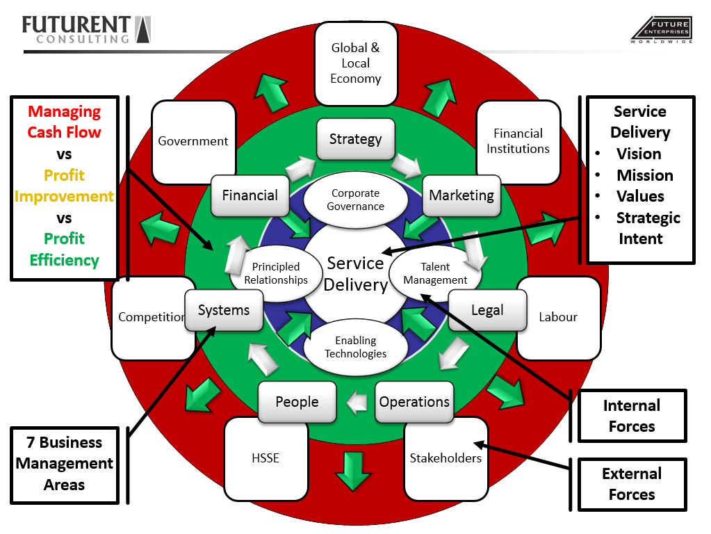 FUTURENTConsult's tweet photo. Are you a Franchisor / Wholesaler / Retailer? http://t.co/0a68VcJehq http://t.co/fuO9LZwTrQ