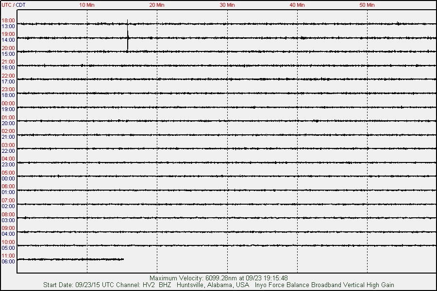 alabamaquake's tweet photo. The 09/24/2015 AlabamaQuake seismic summary w/ #earthquake #news &amp; history http://t.co/uIVtGKU5nv http://t.co/lntLwtCDPr