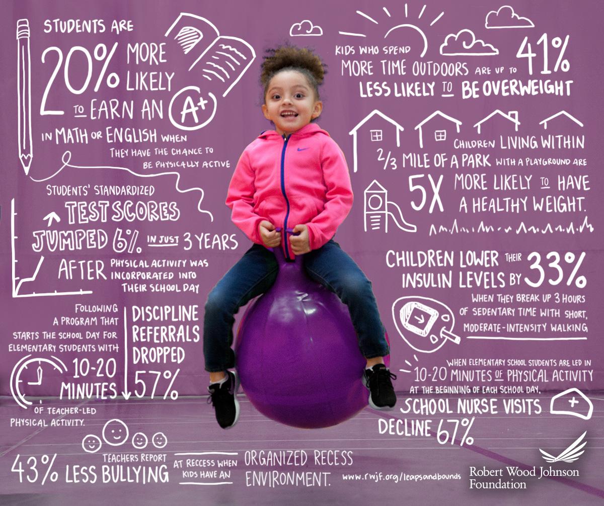 RWJF's tweet photo. Small changes can make a big difference. #Commit2Ten during #NCOAM http://t.co/mJmE62XwtP http://t.co/8klt7b4lIY