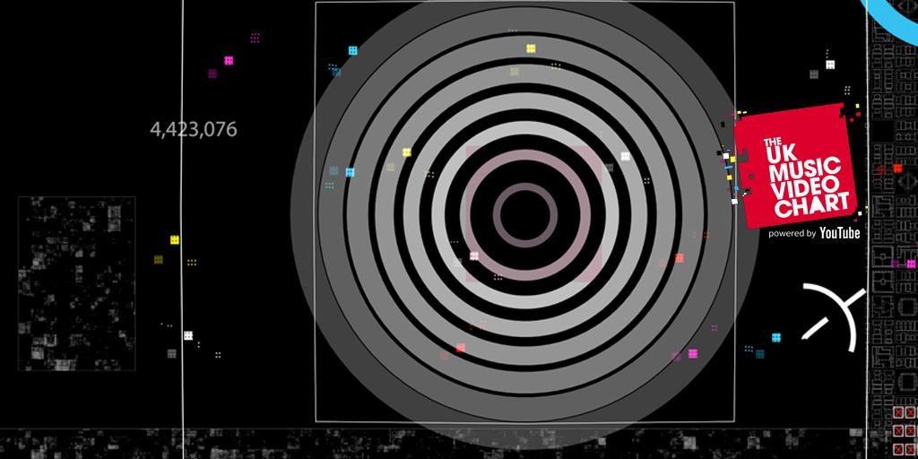 Uk Music Video Chart 4music