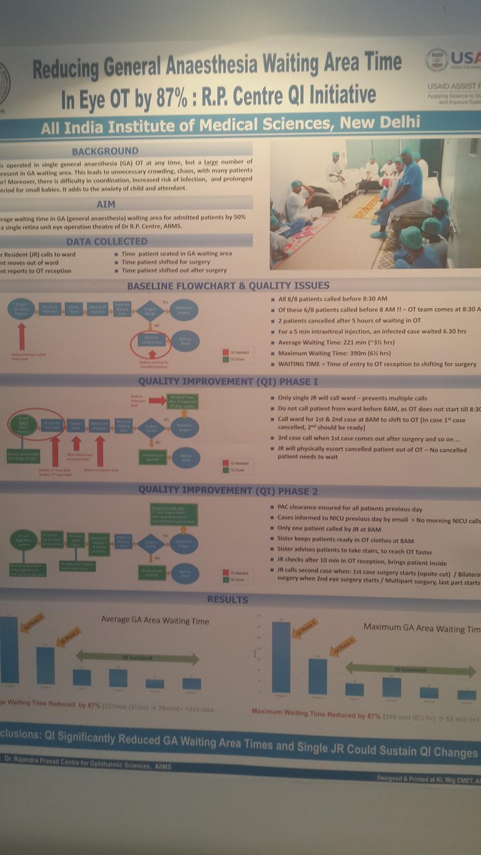 NigelLivesley's tweet photo. 87% reduction in time spent in waiting area before eye surgery at AIIMS @usaidassist http://t.co/LhEdeiv46e