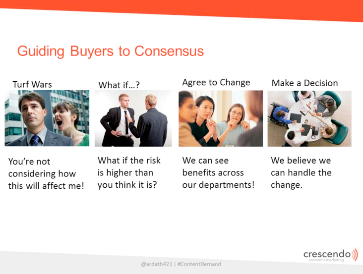 CrescendoCM's tweet photo. Complex buying decisions require consensus building. Your content can help. @ardath421 #ContentDemand http://t.co/IfCkT9mq2v