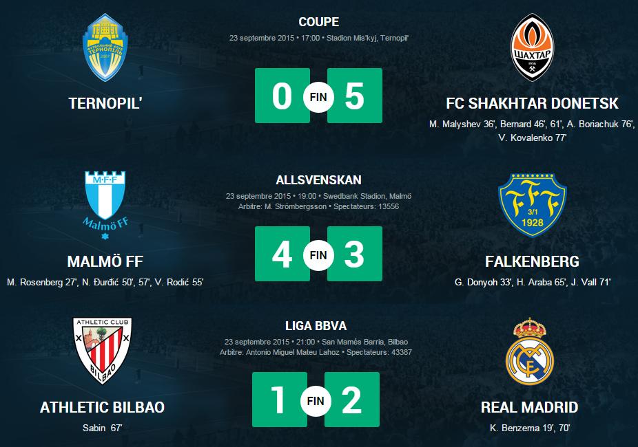 GoalFrance's tweet photo. Belle soirée pour les adversaires du PSG hier. Le Real et Malmö jouaient en championnat. Le Shakhtar en coupe #PSGLDC http://t.co/WmNsQu53i5