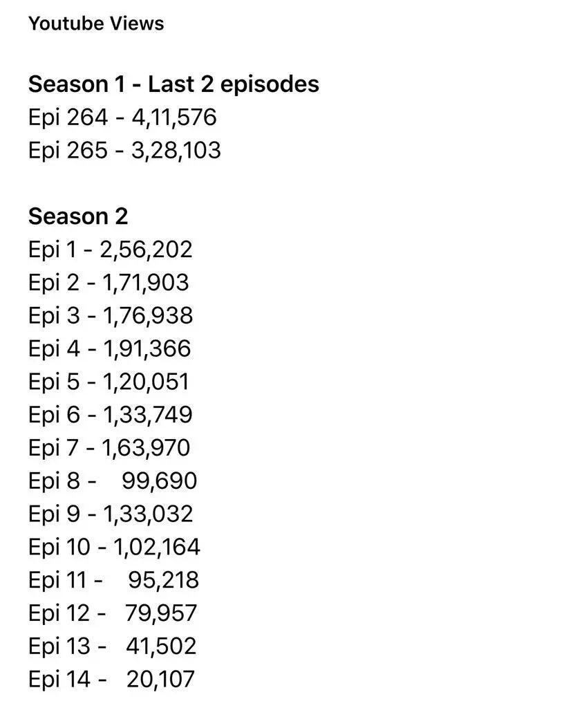 RSM_M_'s tweet photo. @karishmaaoluchi @WeAreViacom18 @GulfOil @LaghateParth @myleeta 
March To 3mio #MTVBringParthBack 💃💃
Only 900k to Go! http://t.co/2ccLQ8Ftpw