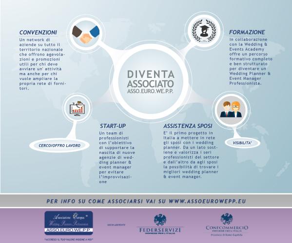 E' iniziata la Campagna Tesseramento 2016! Sono aperti i rinnovi e le iscrizioni per associarsi all' <a href="/ASSOEUROWEPP/">ASSO.EURO.WE.P.P.</a>