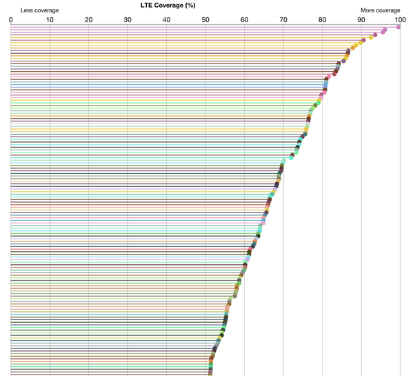 opensignal_es's tweet photo. Así se ven los gráficos de nuestro último informe sobre las redes LTE: http://t.co/7SXLwqlt2A http://t.co/GTobfQbs9b