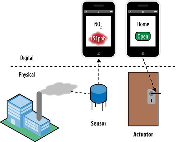 priyaank's tweet image. Understadning User Experience Design for the #InternetOfThings radar.oreilly.com/2015/09/unders… #IoT #wearables #DataScience